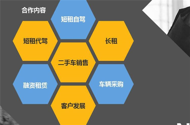 神州租车加盟支持 神州租车加盟支持