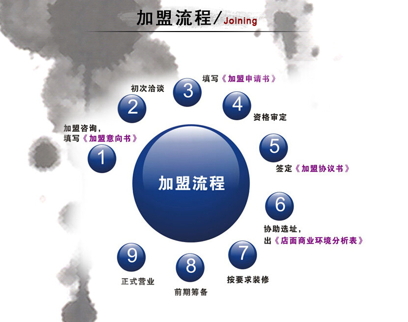 金至福珠宝加盟流程 金至福珠宝加盟流程