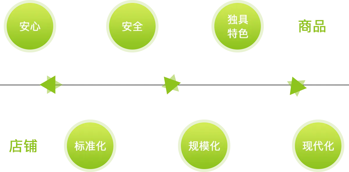 米兰e生活加盟 米兰e生活加盟