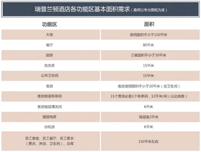 拜登集团加盟条件 拜登集团加盟条件