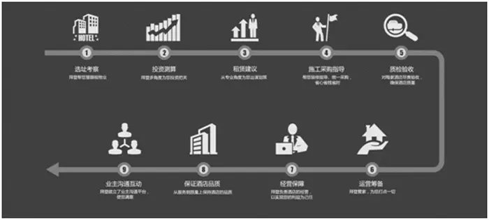 拜登集团加盟流程 拜登集团加盟流程