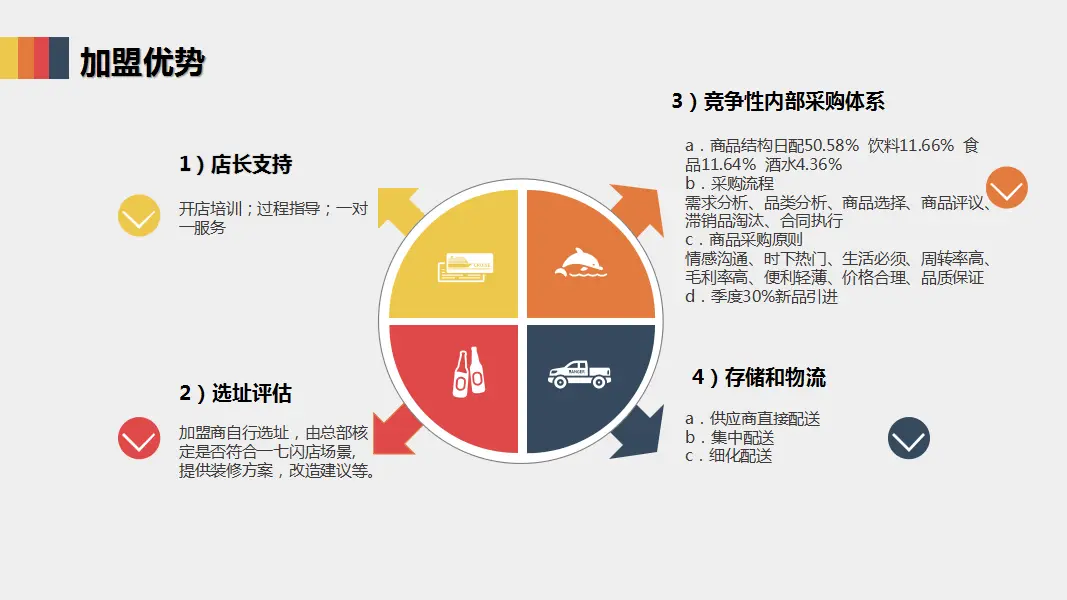 17闪店加盟优势 17闪店加盟优势