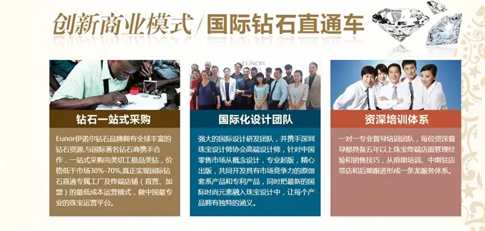 伊诺尔钻石加盟支持