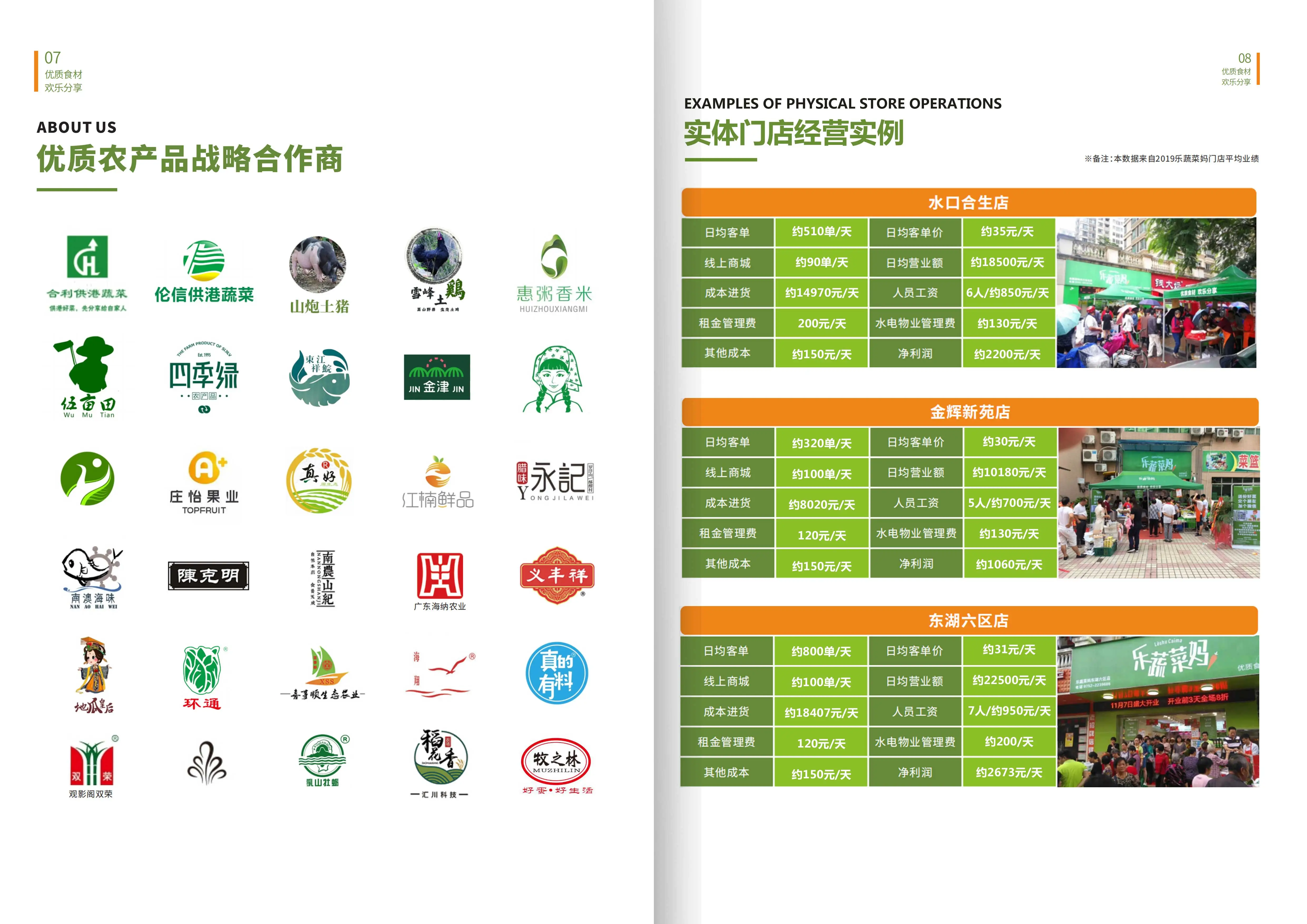 乐蔬菜妈加盟条件 乐蔬菜妈加盟条件