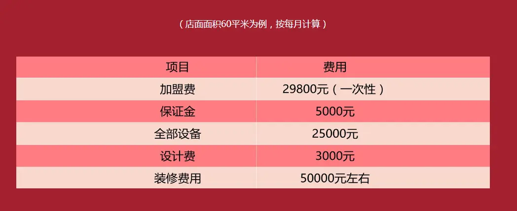 烫趟鲜麻辣烫加盟费用 烫趟鲜麻辣烫加盟费用