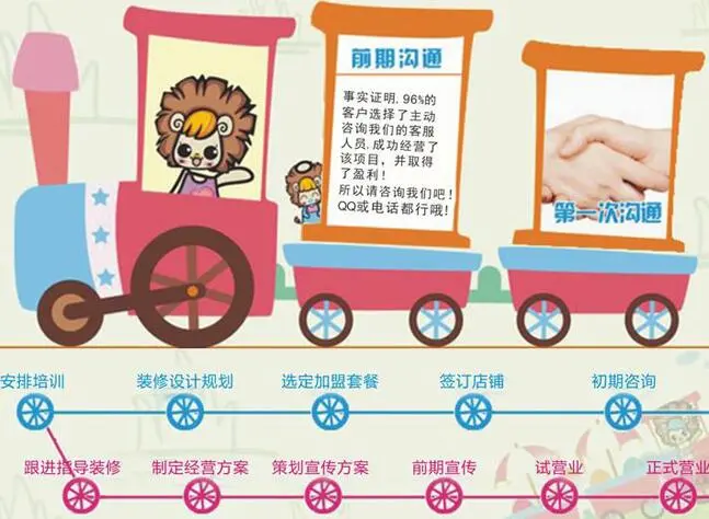 爱多多婴儿游泳馆加盟流程 爱多多婴儿游泳馆加盟流程