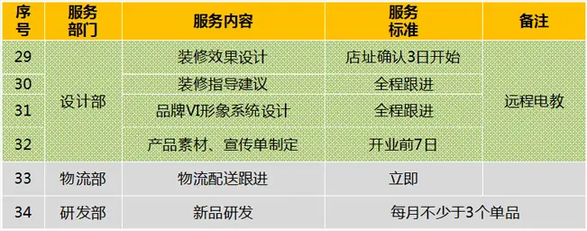 众客优品加盟支持