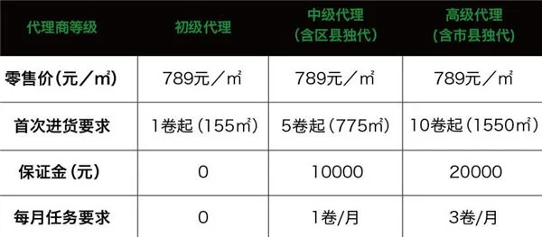艾尚负离子防雾霾窗纱加盟费用 艾尚负离子防雾霾窗纱加盟费用
