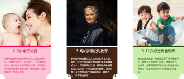 跨世纪幼儿园加盟优势
