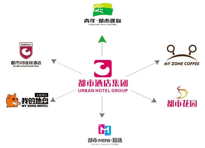 青年都市迷你主题酒店加盟 青年都市迷你主题酒店加盟
