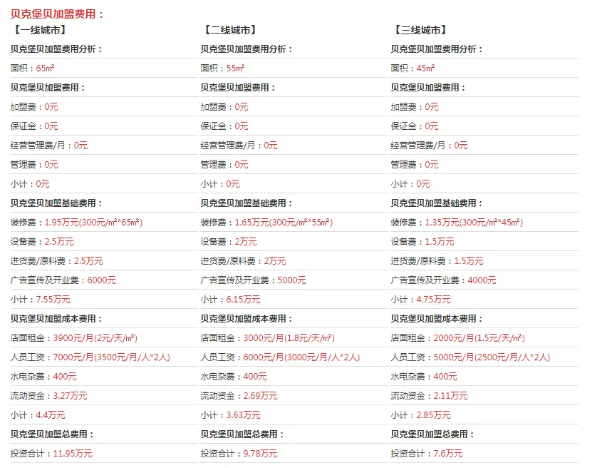 贝克堡贝加盟费用
