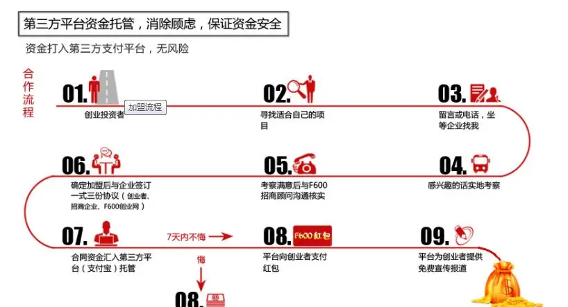 开开木门招商加盟流程 开开木门招商加盟流程