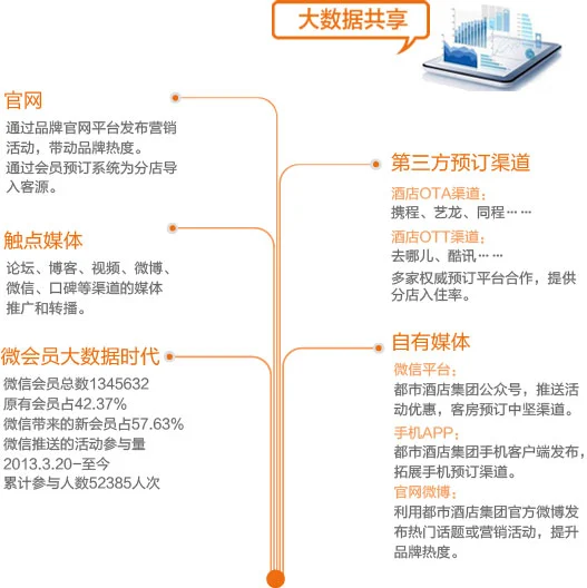 我的地盘酒店加盟支持 我的地盘酒店加盟支持