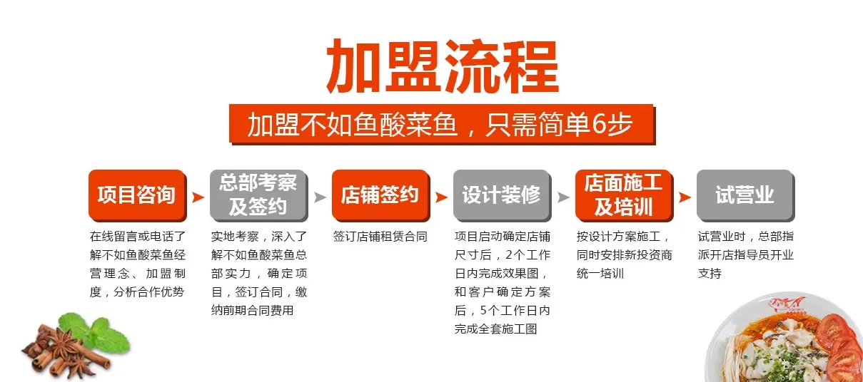 不如鱼酸菜鱼加盟流程 不如鱼酸菜鱼加盟流程