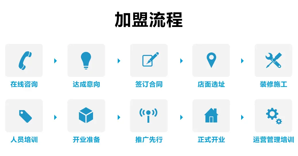 绿色农场化妆品加盟流程 绿色农场化妆品加盟流程