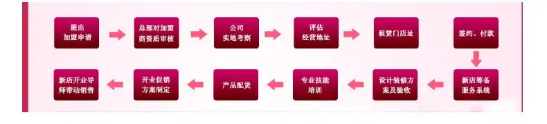西利亚发饰加盟流程