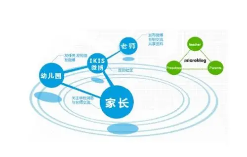 香港艾乐国际幼儿园加盟条件 香港艾乐国际幼儿园加盟条件