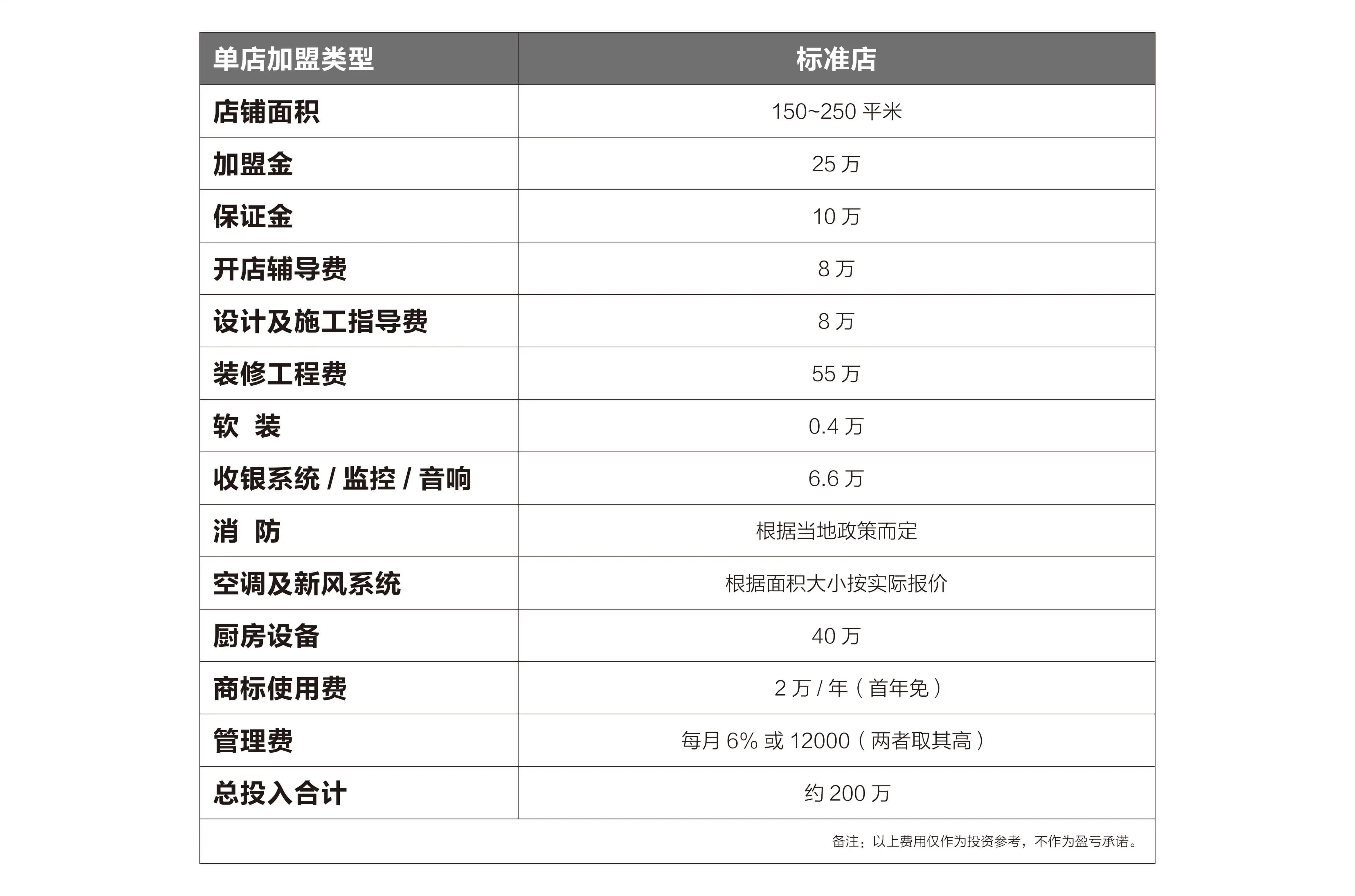 百特喜鹅肝披萨加盟费用 百特喜鹅肝披萨加盟费用