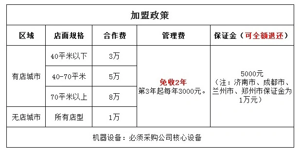 阿堡仔炸鸡汉堡加盟费用 阿堡仔炸鸡汉堡加盟费用
