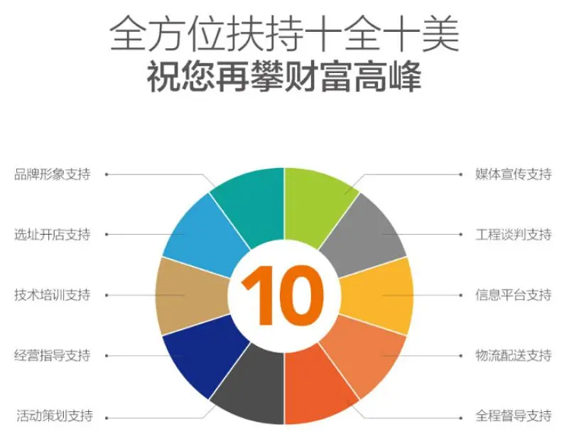 星雅图顶墙集成加盟优势 星雅图顶墙集成加盟优势