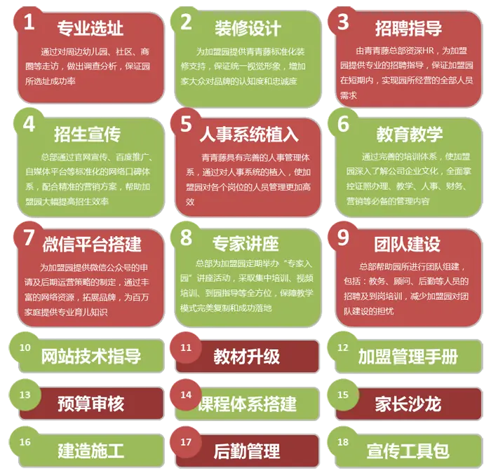 青青藤教育加盟支持