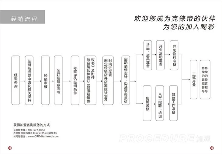 克徕帝珠宝加盟流程 克徕帝珠宝加盟流程