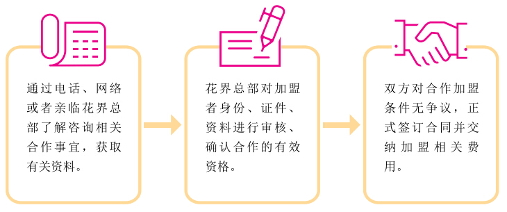 花界酒店加盟流程 花界酒店加盟流程