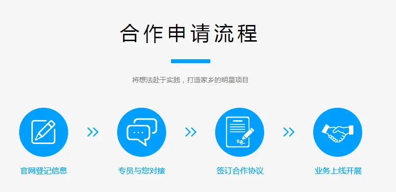 蓝店加盟流程 蓝店加盟流程