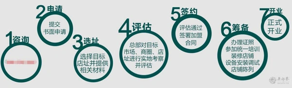 吴裕泰茶叶加盟流程 吴裕泰茶叶加盟流程