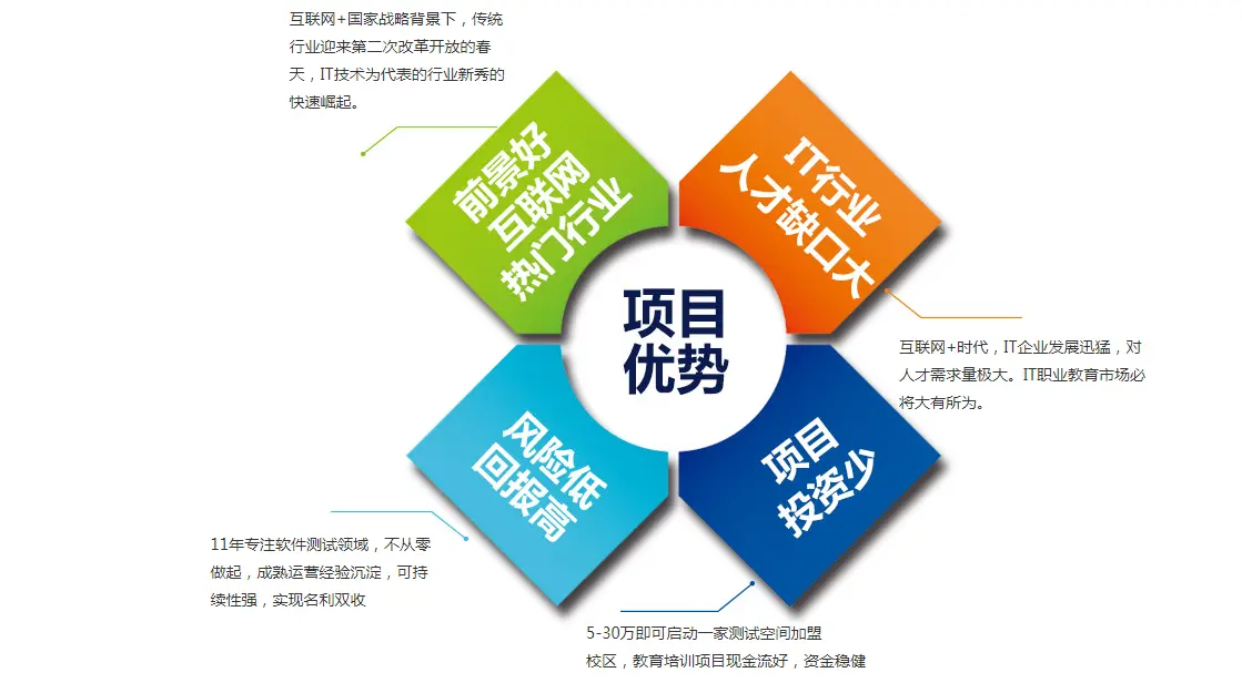 测试空间加盟费用 测试空间加盟费用