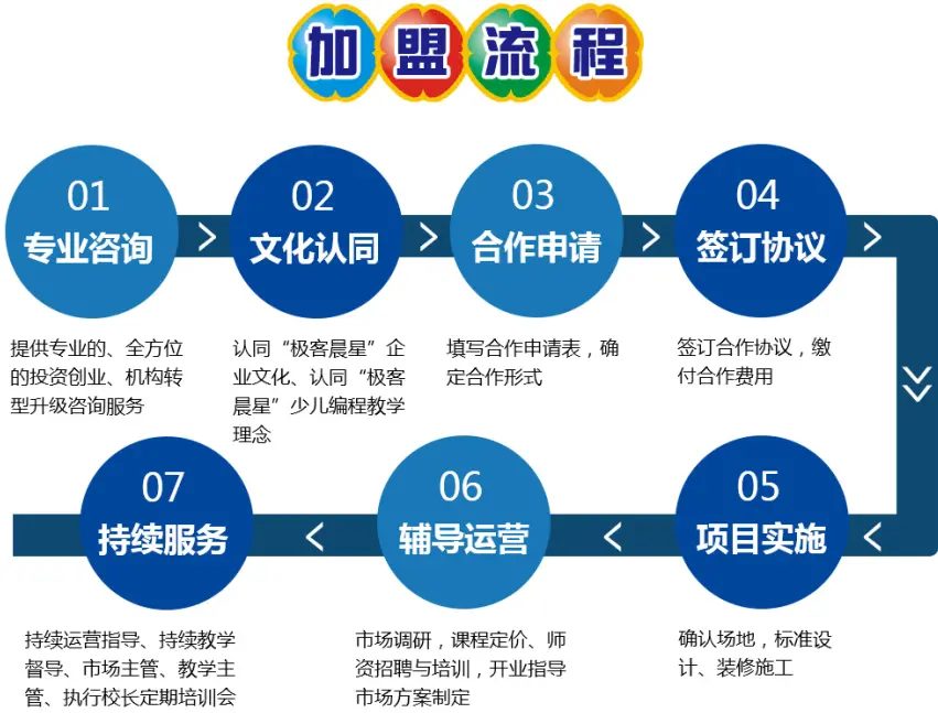 极客晨星少儿编程加盟支持 极客晨星少儿编程加盟支持