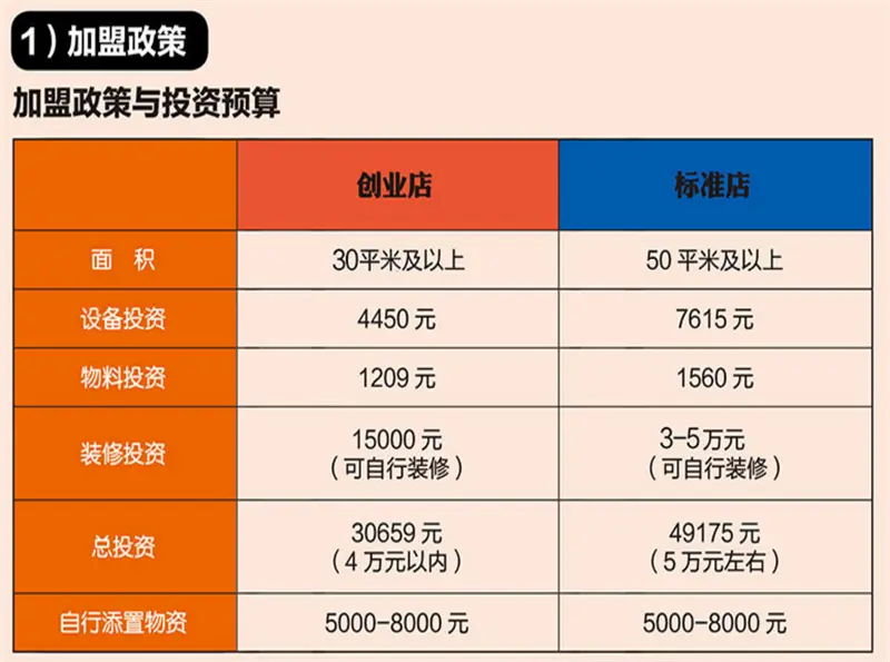 喜达旺水饺加盟流程 喜达旺水饺加盟流程