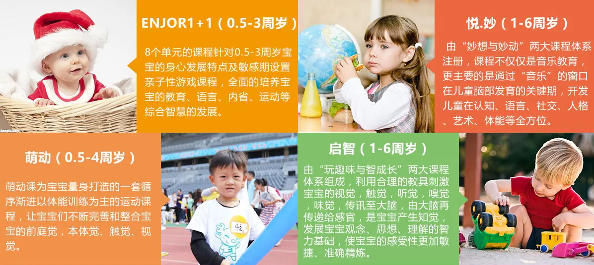 恩吉拉早教加盟支持