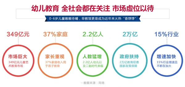 抱抱熊早教加盟 抱抱熊早教加盟