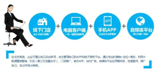 合发房银加盟优势 合发房银加盟优势