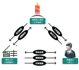骏伯劳务派遣加盟流程 骏伯劳务派遣加盟流程