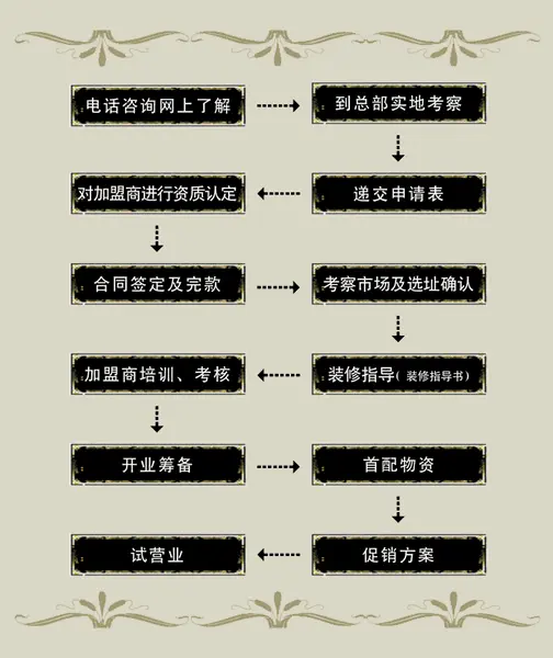 蜀竹茶业加盟流程 蜀竹茶业加盟流程
