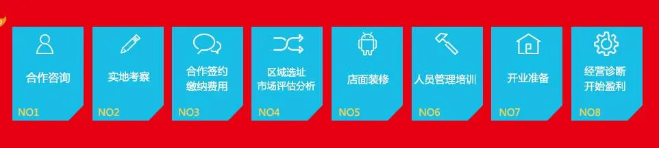 爱车暖座加盟流程
