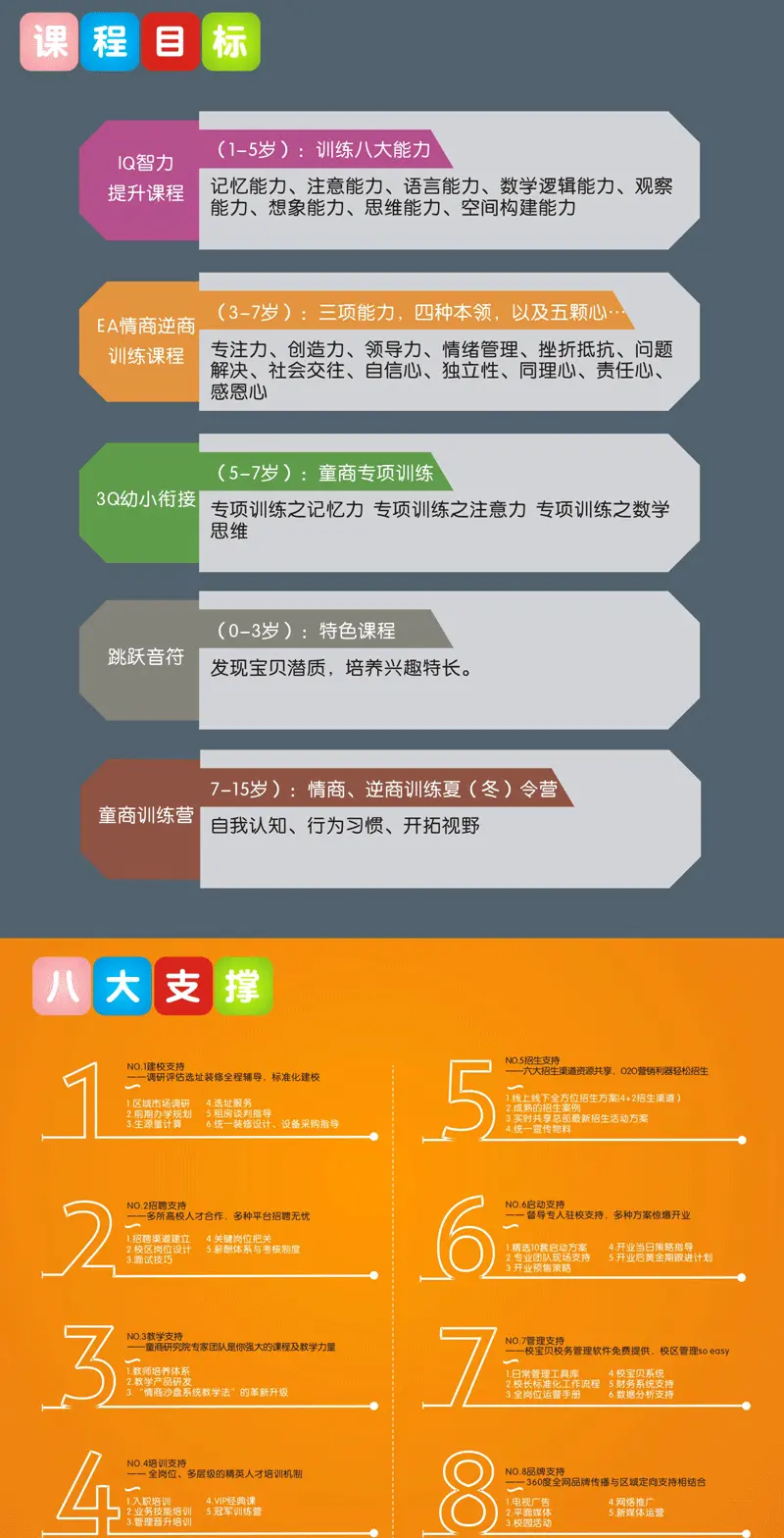 学院加盟优势.webp 学院加盟优势.webp