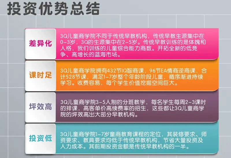 3Q儿童商学院加盟 3Q儿童商学院加盟