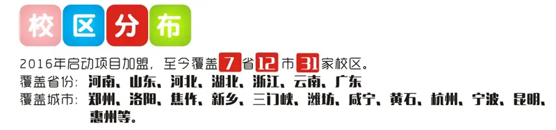 3Q儿童商学院加盟 3Q儿童商学院加盟