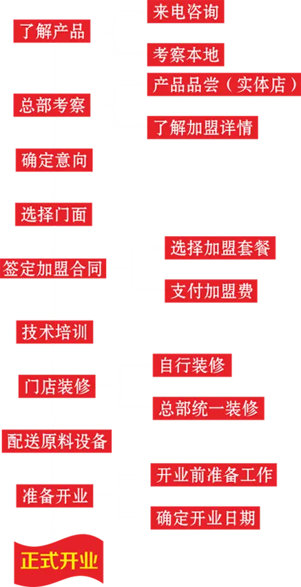 妯娌老鸭汤加盟流程 妯娌老鸭汤加盟流程