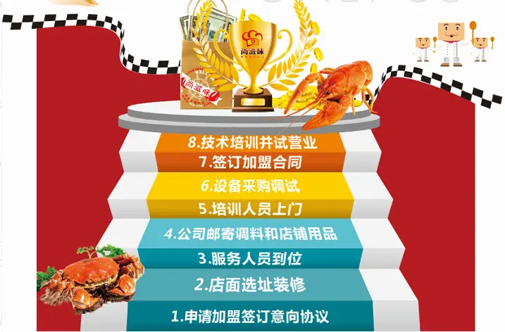尚滋味小龙虾加盟流程 尚滋味小龙虾加盟流程