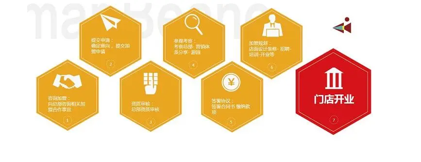 玛尔比恩早教中心加盟流程 玛尔比恩早教中心加盟流程