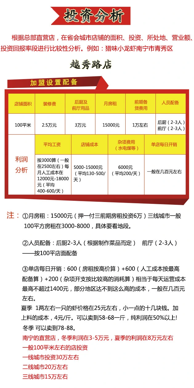 猎味小龙虾加盟 猎味小龙虾加盟