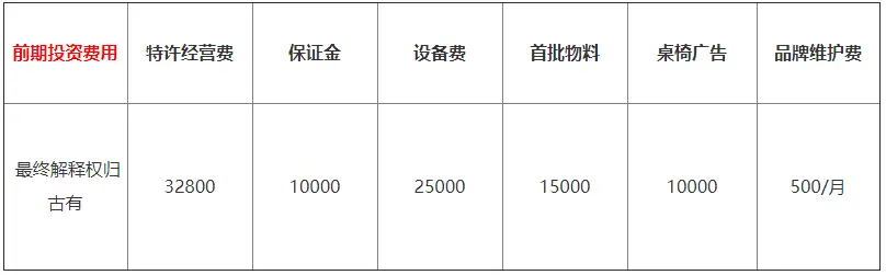 罗罐中加盟费用 罗罐中加盟费用