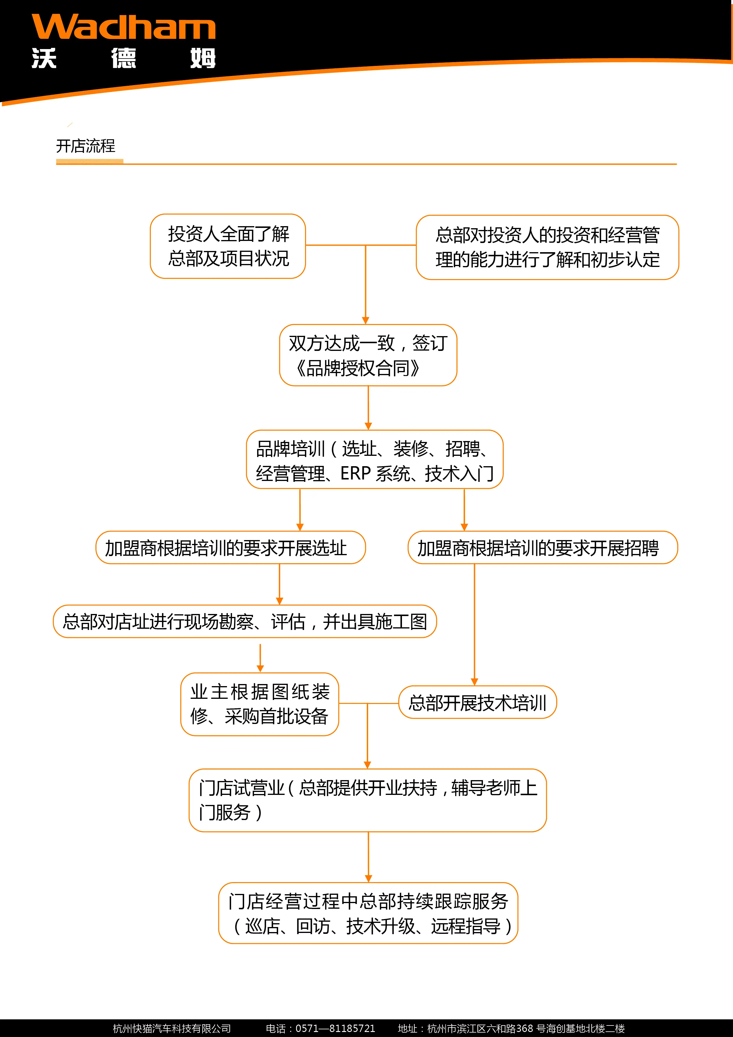 沃德姆汽车快修加盟流程