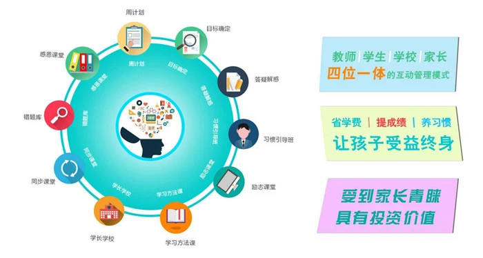坤凡教育加盟条件 坤凡教育加盟条件