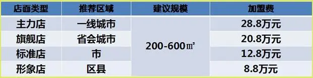 滋滋烤鱼加盟条件