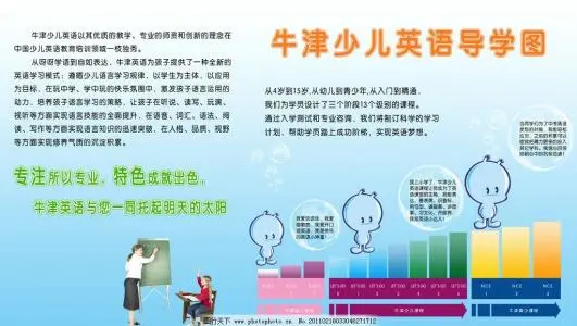 牛津少儿英语加盟优势 牛津少儿英语加盟优势